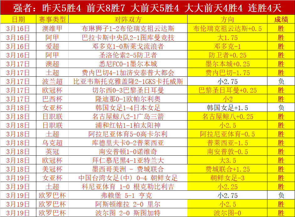 詹姆斯揭秘,防守秘籍,如何通过队,神殿娱乐集团,神殿娱乐游戏,神殿娱乐集团,神殿娱乐官网,神殿娱乐