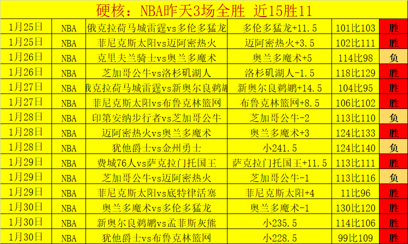 狂飙九连胜,巅峰对决,开拓者激战,神殿娱乐集团,神殿娱乐游戏,神殿娱乐集团,神殿娱乐官网,神殿娱乐