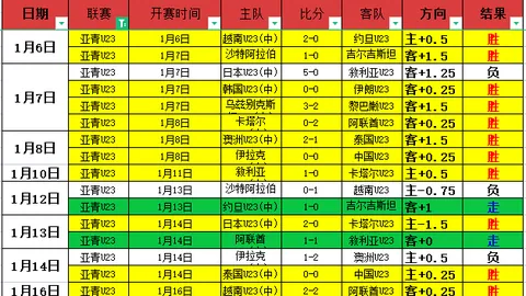 NBA二战全胜解析：活塞对湖人五连胜情报解读