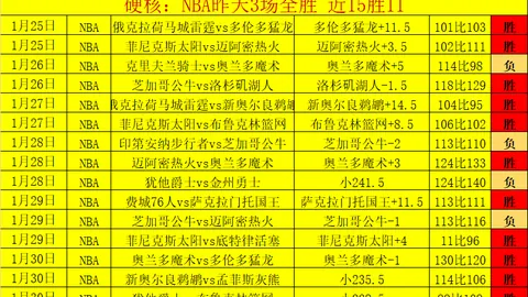 狂飙九连胜巅峰对决！开拓者激战太阳，精彩看点不容错过！