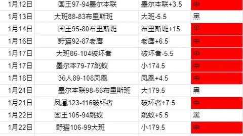NRG战队横扫Xi Lai，圣地亚哥站新征程